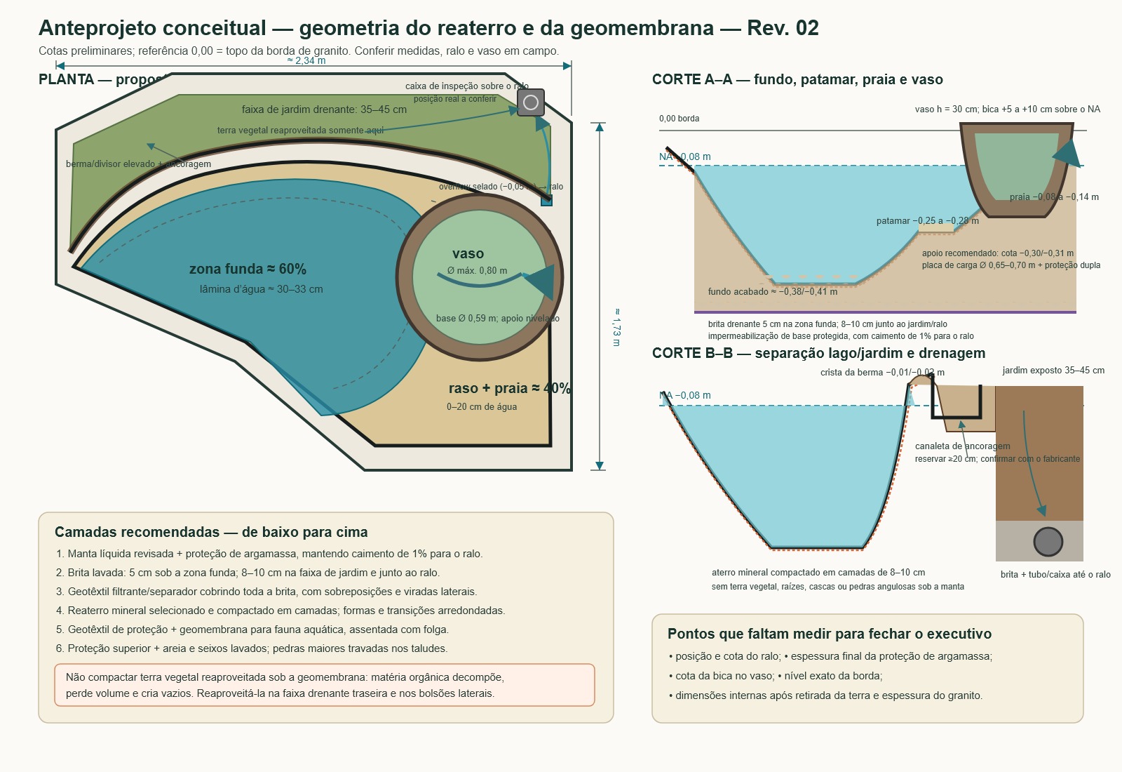Anteprojeto conceitual, revisão 02: planta e cortes do lago, jardim e geomembrana
